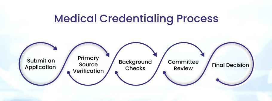 What is Credentialing